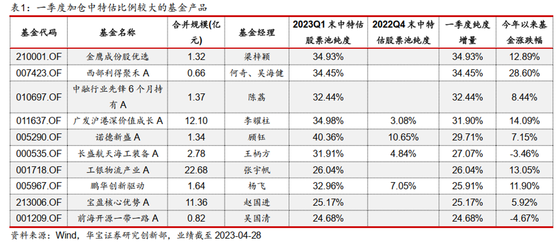 聚禾生物科技